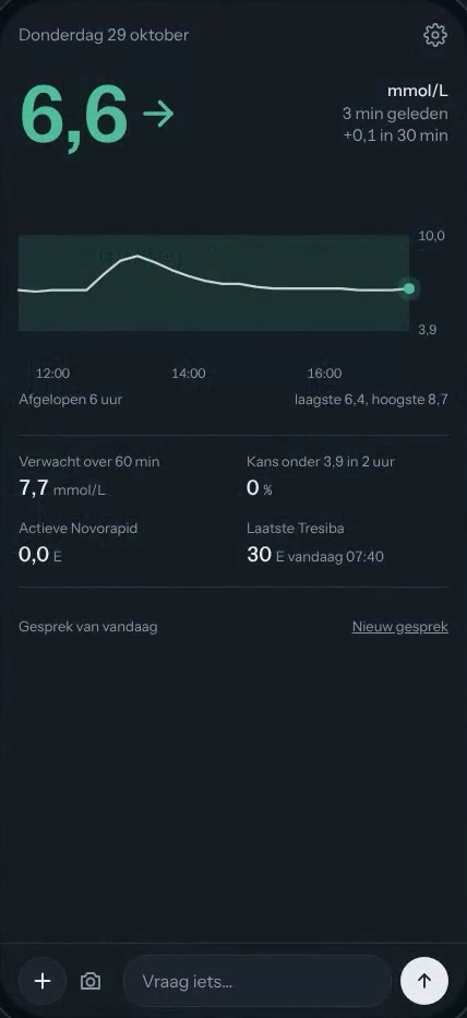 Startscherm van de app met de huidige waarde en een grafiek van zes uur, met verzonnen demodata